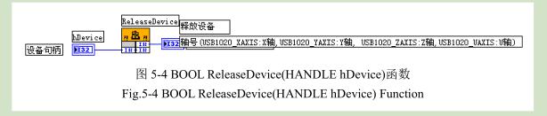 凹版印刷機(jī)測試平臺(tái)定位控制研究圖