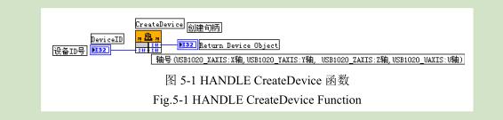 凹版印刷機(jī)測試平臺(tái)定位控制