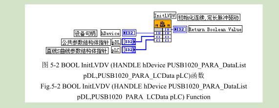 凹版印刷機(jī)測試平臺(tái)程序設(shè)計(jì)